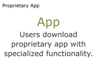 Proprietary App



              App
    Users download
  proprietary app with
specialized functionality.
 