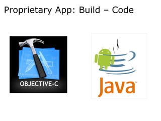 Proprietary App: Build – Code
 