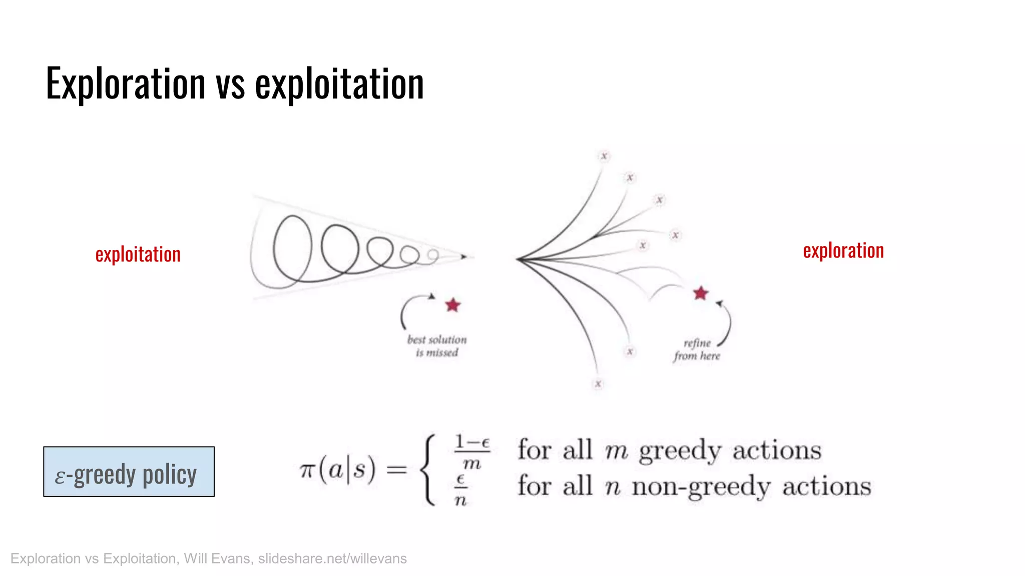 Exploration vs exploitation
𝜀-greedy policy
Exploration vs Exploitation, Will Evans, slideshare.net/willevans
exploitation exploration
 
