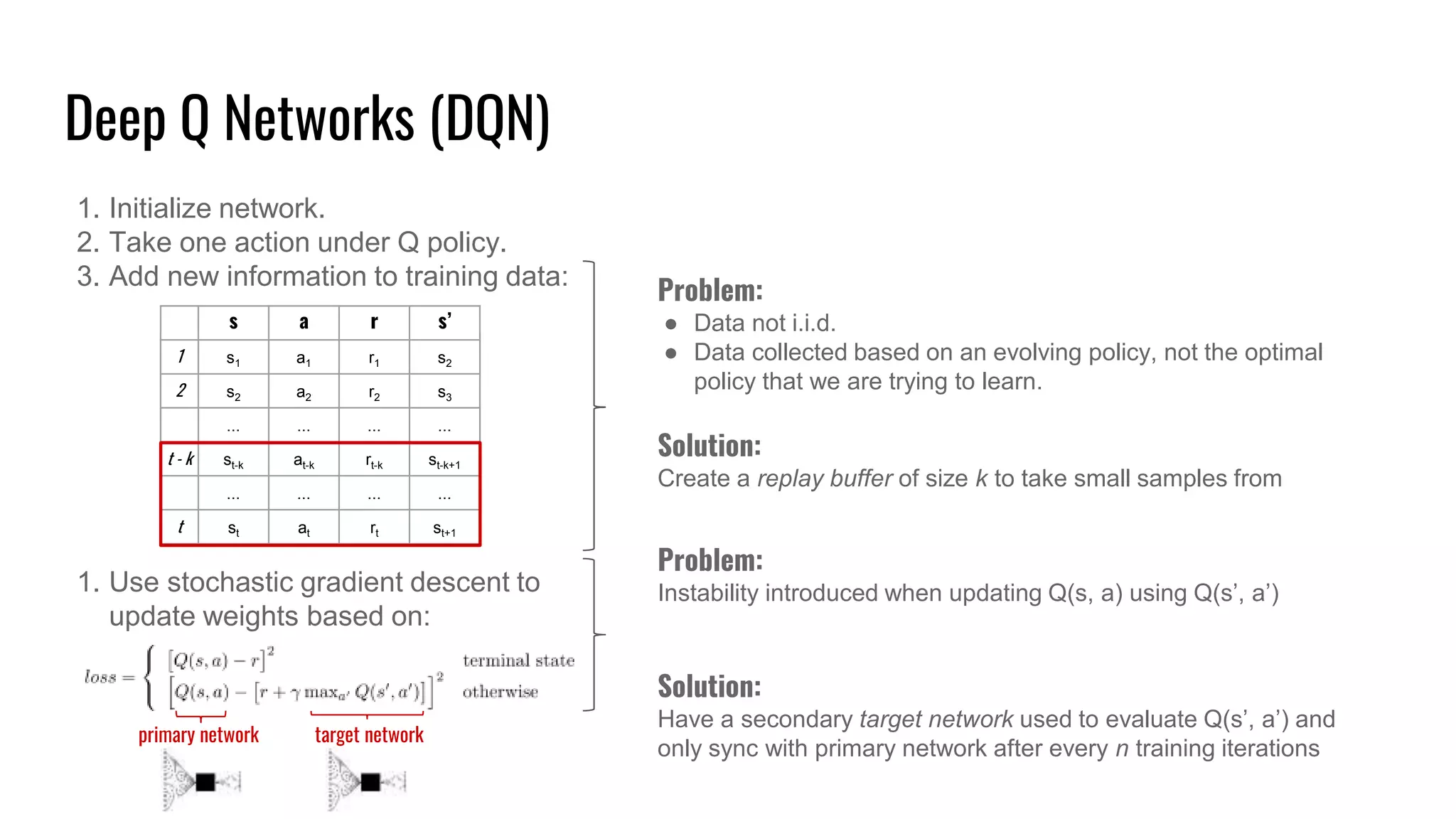 Deep Q Networks (DQN)
1. Initialize network.
2. Take one action under Q policy.
3. Add new information to training data:
1. Use stochastic gradient descent to
update weights based on:
Problem:
● Data not i.i.d.
● Data collected based on an evolving policy, not the optimal
policy that we are trying to learn.
Solution:
Create a replay buffer of size k to take small samples from
Problem:
Instability introduced when updating Q(s, a) using Q(s’, a’)
Solution:
Have a secondary target network used to evaluate Q(s’, a’) and
only sync with primary network after every n training iterations
primary network target network
s a r s’
1 s1 a1 r1 s2
2 s2 a2 r2 s3
... ... ... ...
t st at rt st
s a r s’
1 s1 a1 r1 s2
2 s2 a2 r2 s3
... ... ... ...
t - k st-k at-k rt-k st-k+1
... ... ... ...
t st at rt st+1
 