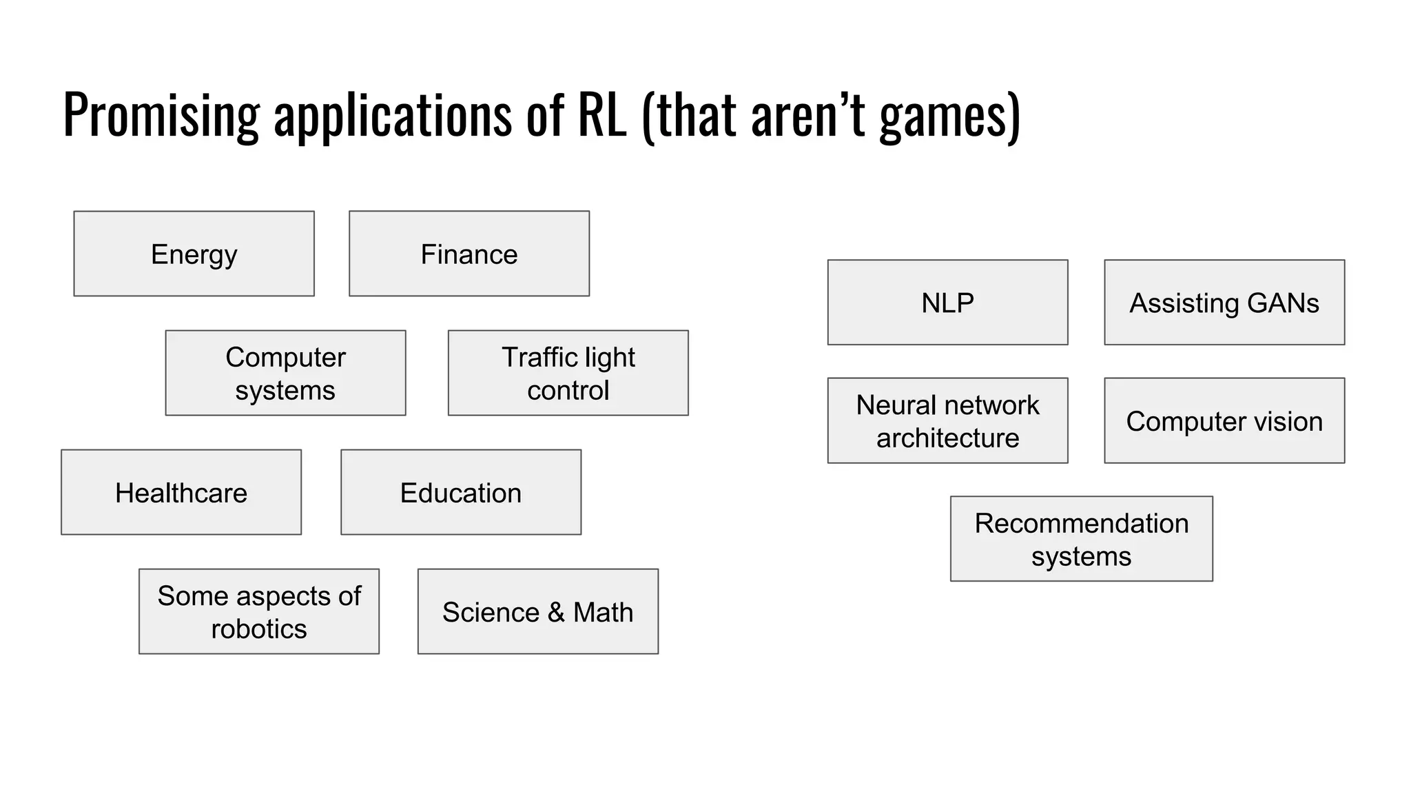 Promising applications of RL (that aren’t games)
Energy Finance
Healthcare
Some aspects of
robotics
NLP
Computer
systems
Traffic light
control
Assisting GANs
Neural network
architecture
Computer vision
Education
Recommendation
systems
Science & Math
 