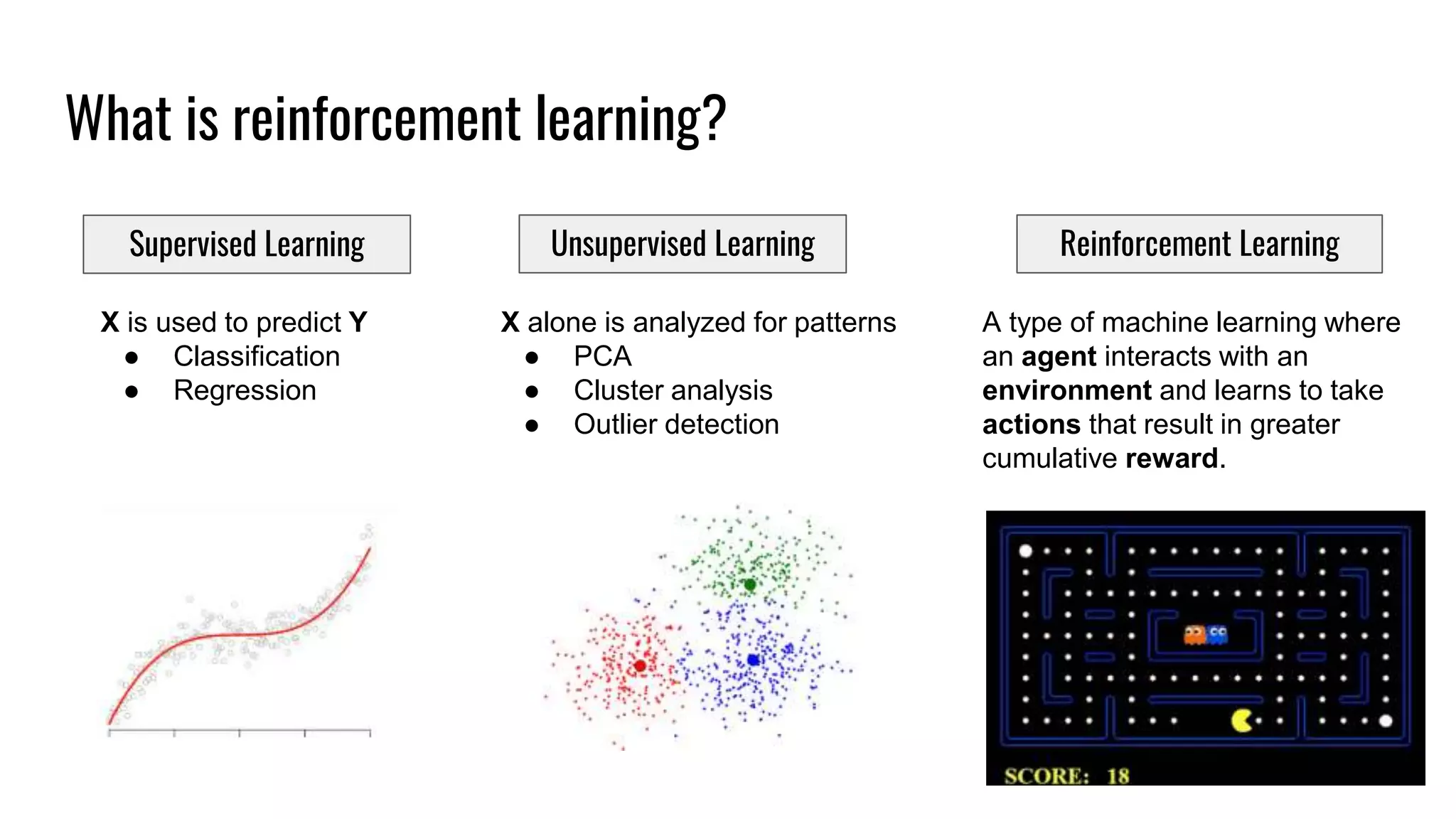 What is reinforcement learning?
A type of machine learning where
an agent interacts with an
environment and learns to take
actions that result in greater
cumulative reward.
X alone is analyzed for patterns
● PCA
● Cluster analysis
● Outlier detection
X is used to predict Y
● Classification
● Regression
Supervised Learning Unsupervised Learning Reinforcement Learning
 