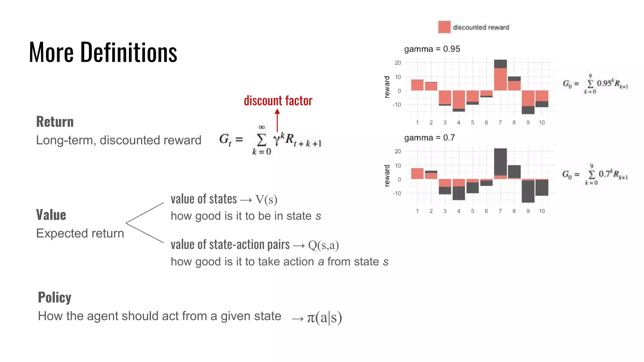 More Definitions
Return
Long-term, discounted reward
Value
Expected return
value of states → V(s)
how good is it to be in state s
value of state-action pairs → Q(s,a)
how good is it to take action a from state s
discount factor
Policy
How the agent should act from a given state → π(a|s)
 