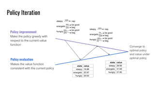 Policy Iteration
Policy evaluation
Makes the value function
consistent with the current policy
Policy improvement
Make the...