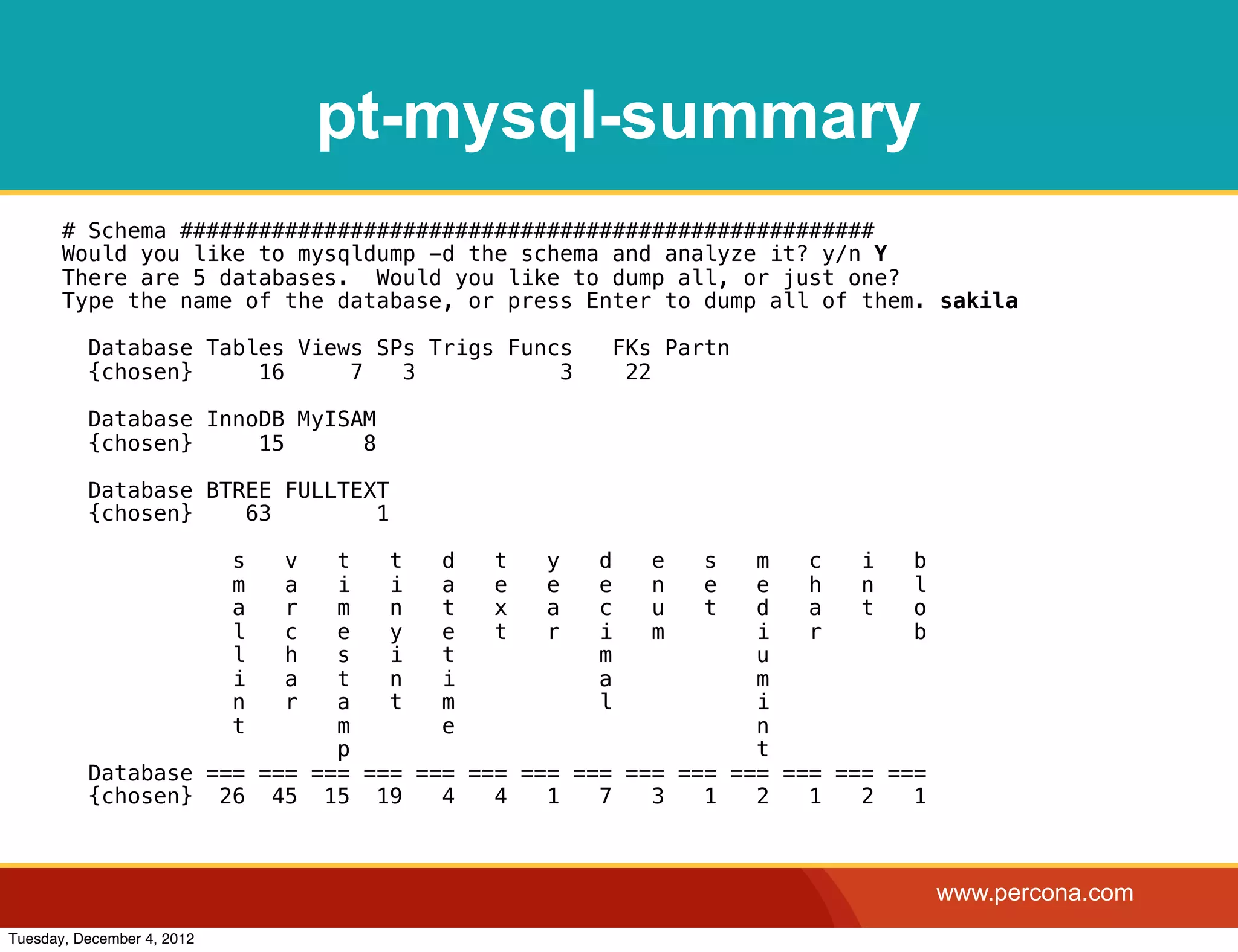 pt-mysql-summary
       # Schema #####################################################
       Would you like to mysqldump -d the schema and analyze it? y/n Y
       There are 5 databases. Would you like to dump all, or just one?
       Type the name of the database, or press Enter to dump all of them. sakila

          Database Tables Views SPs Trigs Funcs   FKs Partn
          {chosen}     16     7   3           3    22

          Database InnoDB MyISAM
          {chosen}     15      8

          Database BTREE FULLTEXT
          {chosen}    63        1

                            st  vt   d   t   y   d   e   s   m   c   i   b
                            mi  ai   a   e   e   e   n   e   e   h   n   l
                            am  rn   t   x   a   c   u   t   d   a   t   o
                            le  cy   e   t   r   i   m       i   r       b
                            ls  hi   t           m           u
                            it  an   i           a           m
                            na  rt   m           l           i
                            tm       e                       n
                             p                               t
          Database === === === === === === === === === === === === === ===
          {chosen} 26 45 15 19       4   4   1   7   3   1   2   1   2   1



                                                                             www.percona.com
Tuesday, December 4, 2012
 