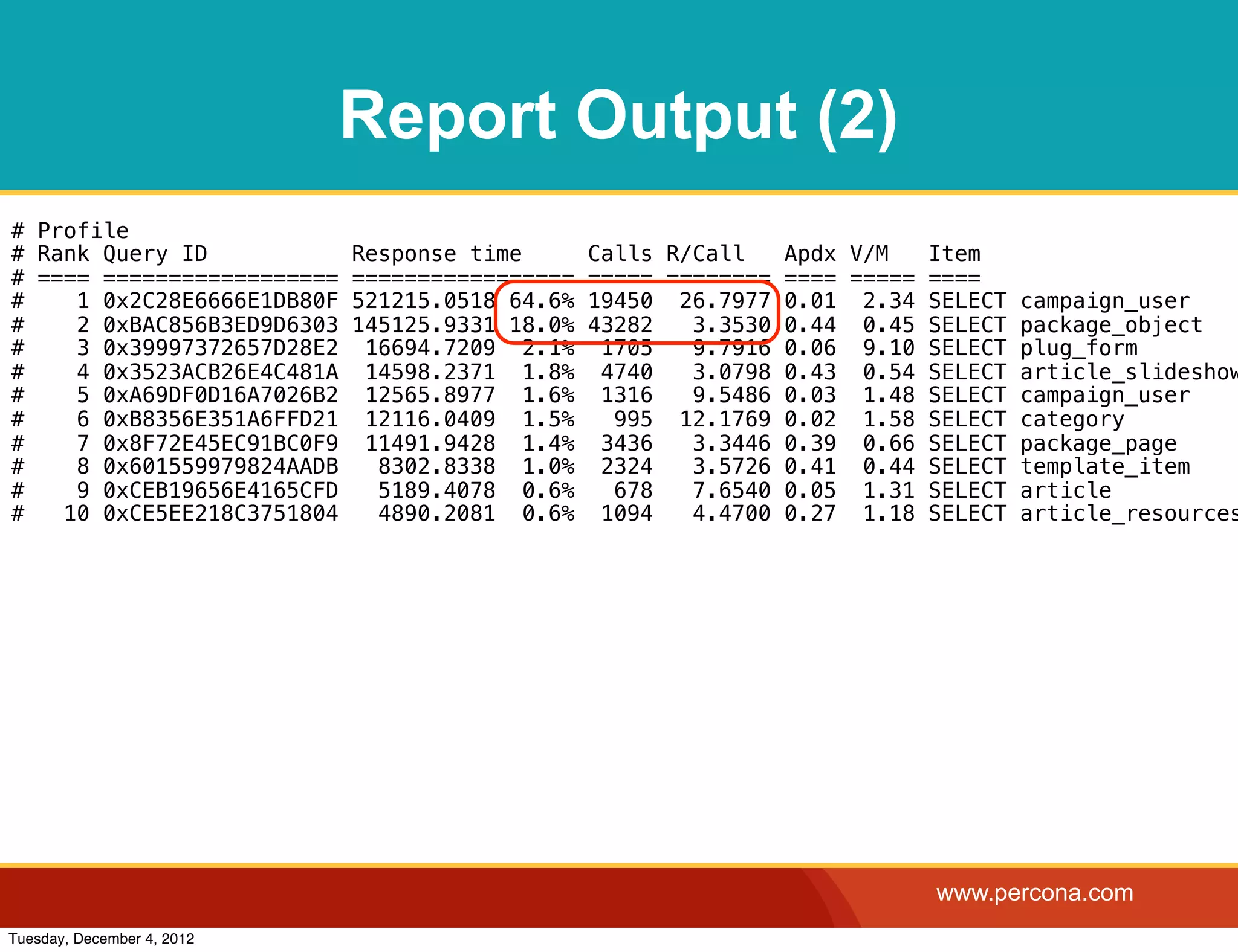 Report Output (2)
# Profile
# Rank Query ID             Response time       Calls R/Call     Apdx V/M     Item
# ==== ==================   =================   ===== ========   ==== =====   ====
#    1 0x2C28E6666E1DB80F   521215.0518 64.6%   19450 26.7977    0.01 2.34    SELECT   campaign_user
#    2 0xBAC856B3ED9D6303   145125.9331 18.0%   43282   3.3530   0.44 0.45    SELECT   package_object
#    3 0x39997372657D28E2    16694.7209 2.1%     1705   9.7916   0.06 9.10    SELECT   plug_form
#    4 0x3523ACB26E4C481A    14598.2371 1.8%     4740   3.0798   0.43 0.54    SELECT   article_slideshow
#    5 0xA69DF0D16A7026B2    12565.8977 1.6%     1316   9.5486   0.03 1.48    SELECT   campaign_user
#    6 0xB8356E351A6FFD21    12116.0409 1.5%      995 12.1769    0.02 1.58    SELECT   category
#    7 0x8F72E45EC91BC0F9    11491.9428 1.4%     3436   3.3446   0.39 0.66    SELECT   package_page
#    8 0x601559979824AADB     8302.8338 1.0%     2324   3.5726   0.41 0.44    SELECT   template_item
#    9 0xCEB19656E4165CFD     5189.4078 0.6%      678   7.6540   0.05 1.31    SELECT   article
#   10 0xCE5EE218C3751804     4890.2081 0.6%     1094   4.4700   0.27 1.18    SELECT   article_resources




                                                                              www.percona.com
Tuesday, December 4, 2012
 