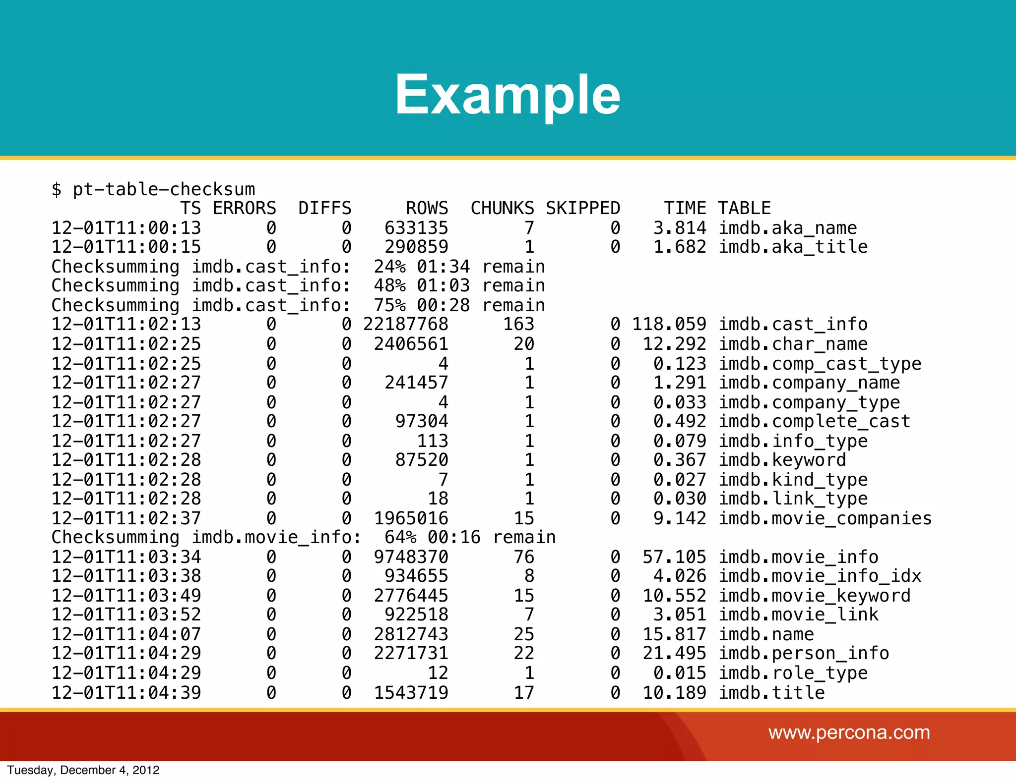 Example
       $ pt-table-checksum
                   TS ERRORS DIFFS      ROWS CHUNKS SKIPPED    TIME TABLE
       12-01T11:00:13      0      0   633135      7       0   3.814 imdb.aka_name
       12-01T11:00:15      0      0   290859      1       0   1.682 imdb.aka_title
       Checksumming imdb.cast_info: 24% 01:34 remain
       Checksumming imdb.cast_info: 48% 01:03 remain
       Checksumming imdb.cast_info: 75% 00:28 remain
       12-01T11:02:13      0      0 22187768    163       0 118.059 imdb.cast_info
       12-01T11:02:25      0      0 2406561      20       0 12.292 imdb.char_name
       12-01T11:02:25      0      0        4      1       0   0.123 imdb.comp_cast_type
       12-01T11:02:27      0      0   241457      1       0   1.291 imdb.company_name
       12-01T11:02:27      0      0        4      1       0   0.033 imdb.company_type
       12-01T11:02:27      0      0    97304      1       0   0.492 imdb.complete_cast
       12-01T11:02:27      0      0      113      1       0   0.079 imdb.info_type
       12-01T11:02:28      0      0    87520      1       0   0.367 imdb.keyword
       12-01T11:02:28      0      0        7      1       0   0.027 imdb.kind_type
       12-01T11:02:28      0      0       18      1       0   0.030 imdb.link_type
       12-01T11:02:37      0      0 1965016      15       0   9.142 imdb.movie_companies
       Checksumming imdb.movie_info: 64% 00:16 remain
       12-01T11:03:34      0      0 9748370      76       0 57.105 imdb.movie_info
       12-01T11:03:38      0      0   934655      8       0   4.026 imdb.movie_info_idx
       12-01T11:03:49      0      0 2776445      15       0 10.552 imdb.movie_keyword
       12-01T11:03:52      0      0   922518      7       0   3.051 imdb.movie_link
       12-01T11:04:07      0      0 2812743      25       0 15.817 imdb.name
       12-01T11:04:29      0      0 2271731      22       0 21.495 imdb.person_info
       12-01T11:04:29      0      0       12      1       0   0.015 imdb.role_type
       12-01T11:04:39      0      0 1543719      17       0 10.189 imdb.title

                                                                        www.percona.com
Tuesday, December 4, 2012
 
