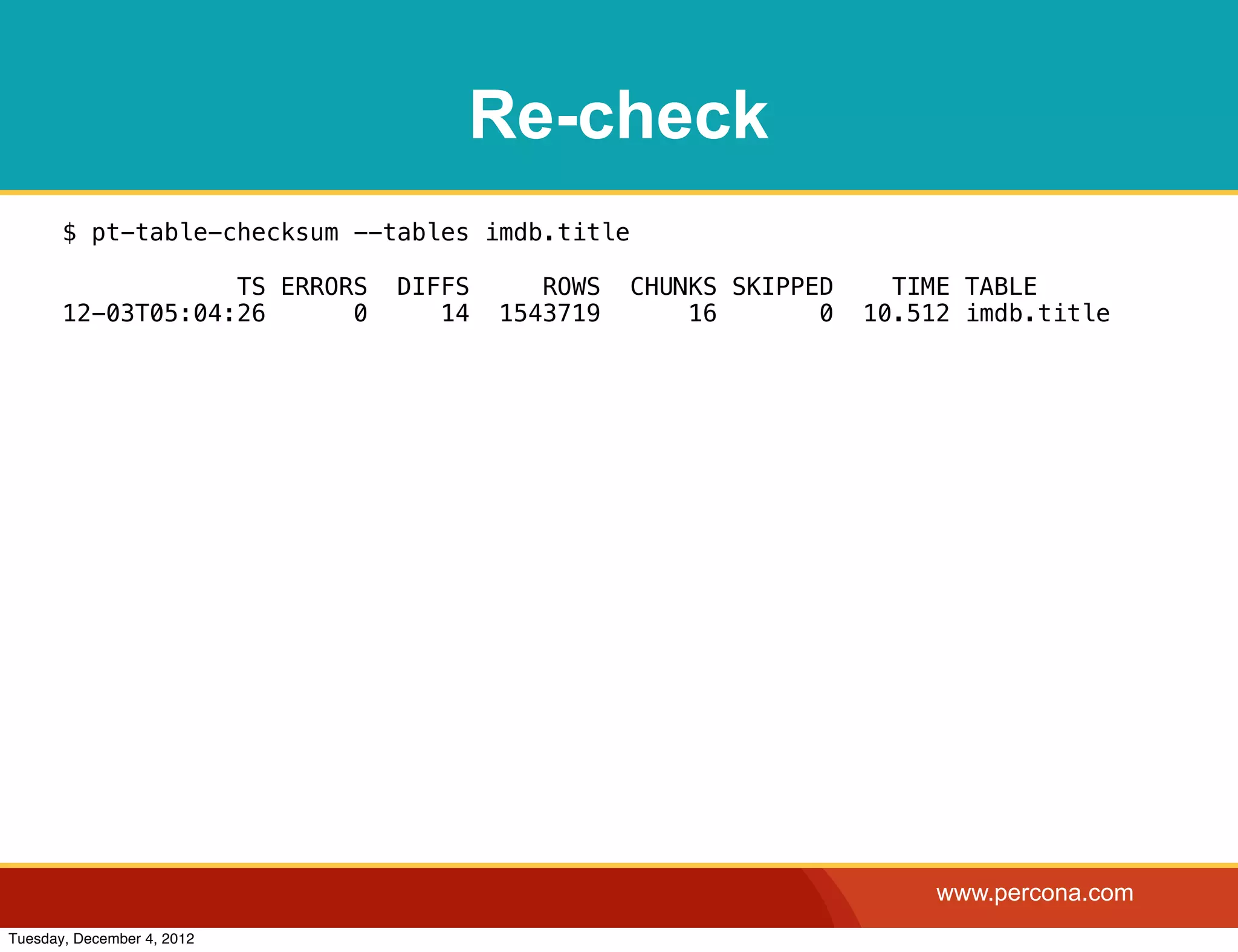Re-check
       $ pt-table-checksum --tables imdb.title

                   TS ERRORS   DIFFS      ROWS   CHUNKS SKIPPED     TIME TABLE
       12-03T05:04:26      0      14   1543719       16       0   10.512 imdb.title




                                                                       www.percona.com
Tuesday, December 4, 2012
 