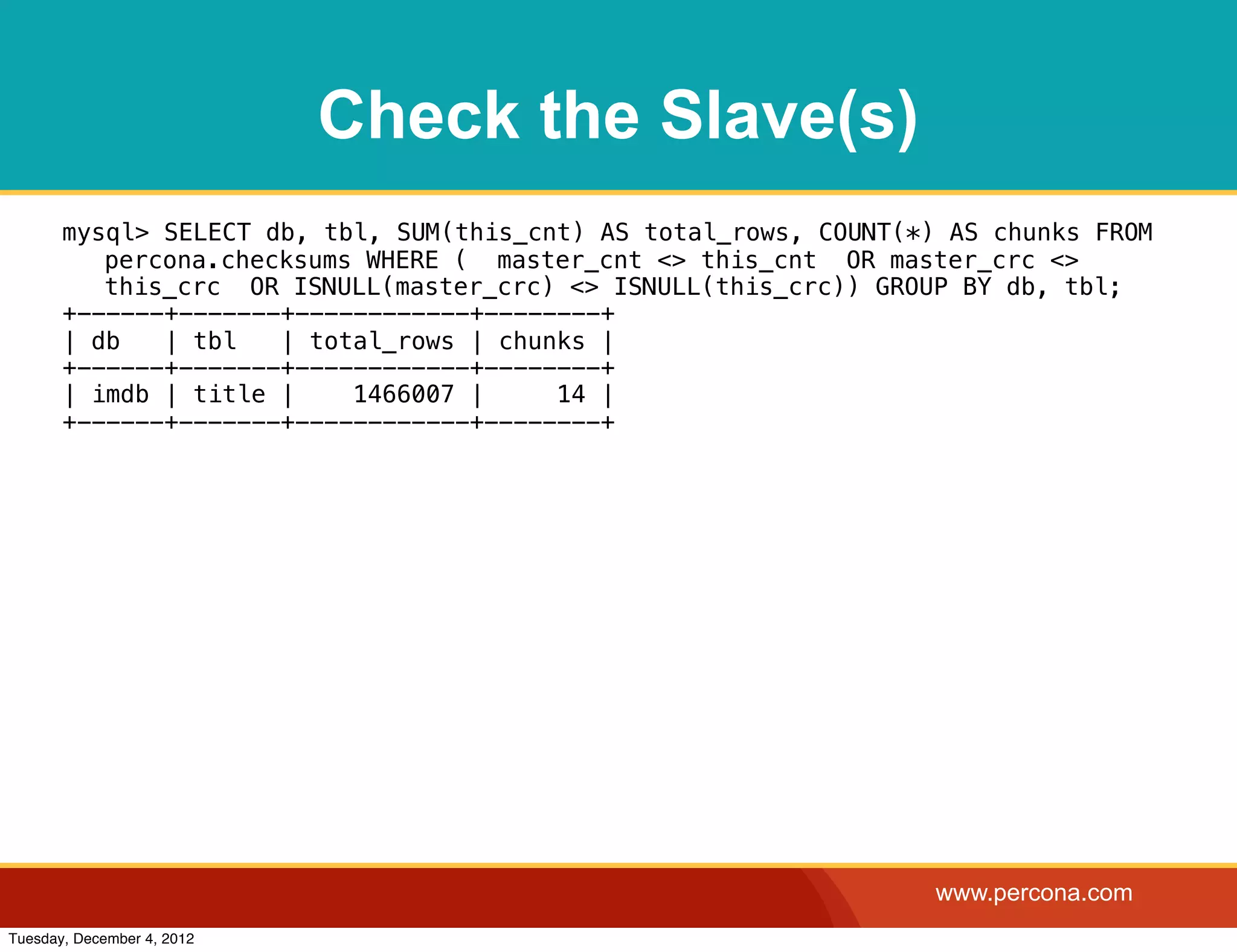 Check the Slave(s)
       mysql> SELECT db, tbl, SUM(this_cnt) AS total_rows, COUNT(*) AS chunks FROM
          percona.checksums WHERE ( master_cnt <> this_cnt OR master_crc <>
          this_crc OR ISNULL(master_crc) <> ISNULL(this_crc)) GROUP BY db, tbl;
       +------+-------+------------+--------+
       | db   | tbl   | total_rows | chunks |
       +------+-------+------------+--------+
       | imdb | title |    1466007 |     14 |
       +------+-------+------------+--------+




                                                                   www.percona.com
Tuesday, December 4, 2012
 