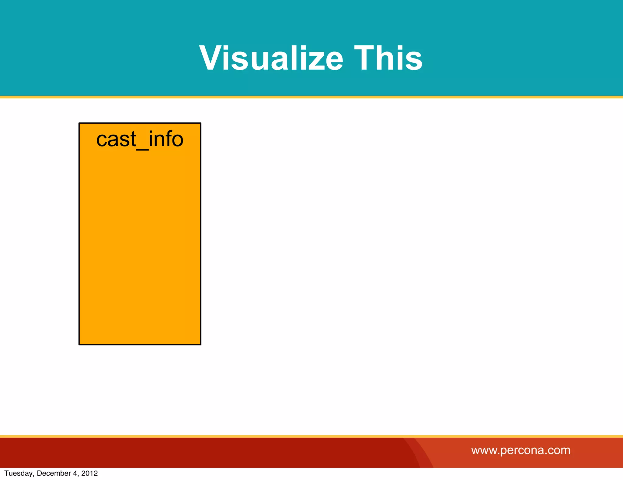 Visualize This

                        cast_info




                                                     www.percona.com
Tuesday, December 4, 2012
 