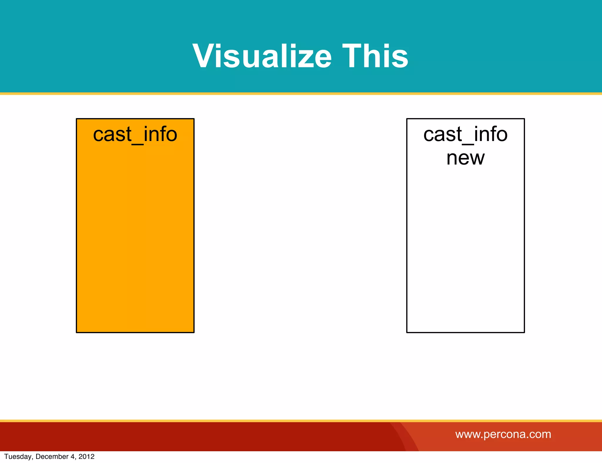 Visualize This

                        cast_info                    cast_info
                                                       new




                                                        www.percona.com
Tuesday, December 4, 2012
 