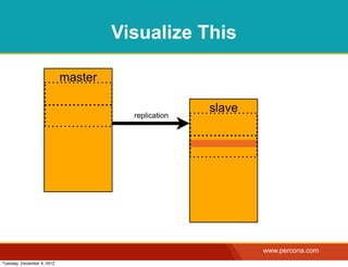 Visualize This

                            master

                                                     slave
                                       replication




                                                             www.percona.com
Tuesday, December 4, 2012
 