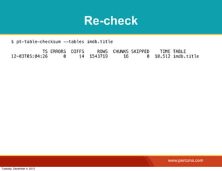 Re-check
       $ pt-table-checksum --tables imdb.title

                   TS ERRORS   DIFFS      ROWS   CHUNKS SKIPPED     TIME TABLE
       12-03T05:04:26      0      14   1543719       16       0   10.512 imdb.title




                                                                       www.percona.com
Tuesday, December 4, 2012
 