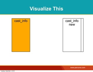 Visualize This

                        cast_info                    cast_info
                                                       new




                                                        www.percona.com
Tuesday, December 4, 2012
 