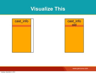Visualize This

                        cast_info                    cast_info
                                                        old




                                                        www.percona.com
Tuesday, December 4, 2012
 