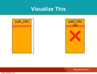 Visualize This

                        cast_info                    cast_info




                                                     ×
                                                        old




                                                        www.percona.com
Tuesday, December 4, 2012
 