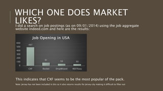  I did a search on job postings (as on 09/01/2014) using the job aggregate 
website indeed.com and here are the results: 
Job Opening in USA 
497 
91 
59 50 
600 
500 
400 
300 
200 
100 
0 
CXF Restlet DropWizard RESTEasy 
 This indicates that CXF seems to be the most popular of the pack. 
 Note: Jersey has not been included in this as it also returns results for Jersey city making it difficult to filter out 
 
