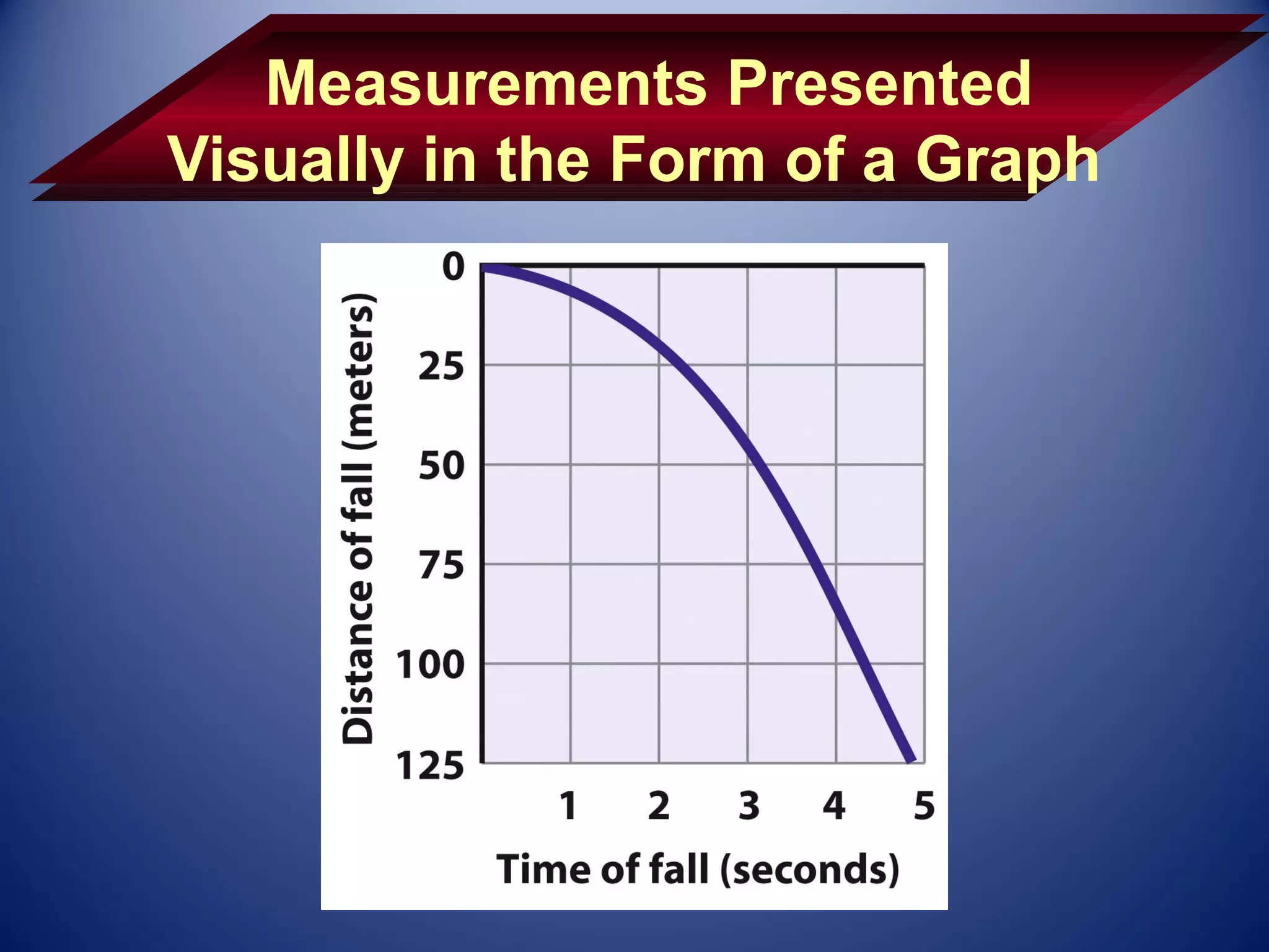 Measurements Presented
Visually in the Form of a Graph
 