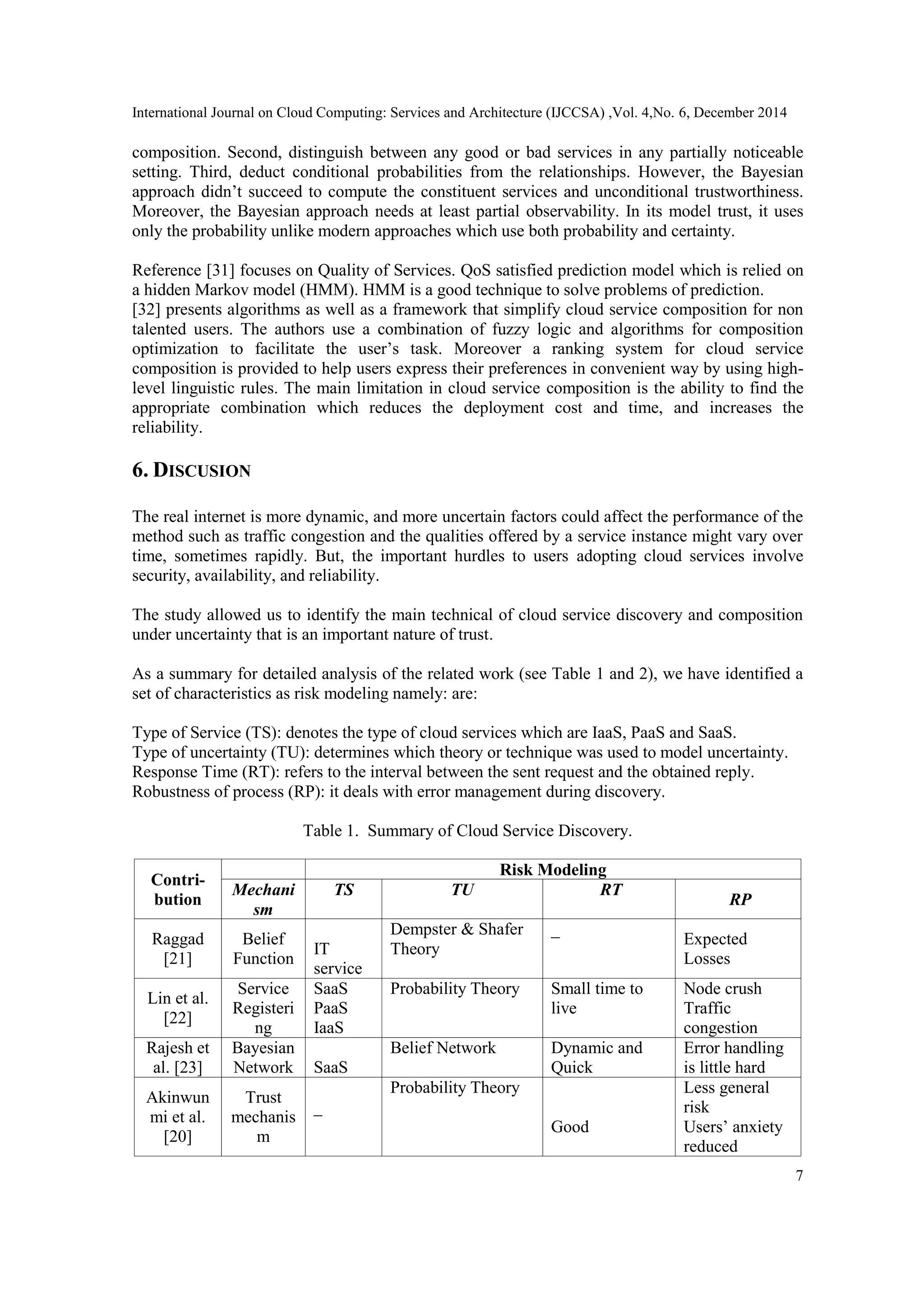 International Journal on Cloud Computing: Services and Architecture (IJCCSA) ,Vol. 4,No. 6, December 2014
7
composition. Second, distinguish between any good or bad services in any partially noticeable
setting. Third, deduct conditional probabilities from the relationships. However, the Bayesian
approach didn‟t succeed to compute the constituent services and unconditional trustworthiness.
Moreover, the Bayesian approach needs at least partial observability. In its model trust, it uses
only the probability unlike modern approaches which use both probability and certainty.
Reference [31] focuses on Quality of Services. QoS satisfied prediction model which is relied on
a hidden Markov model (HMM). HMM is a good technique to solve problems of prediction.
[32] presents algorithms as well as a framework that simplify cloud service composition for non
talented users. The authors use a combination of fuzzy logic and algorithms for composition
optimization to facilitate the user‟s task. Moreover a ranking system for cloud service
composition is provided to help users express their preferences in convenient way by using high-
level linguistic rules. The main limitation in cloud service composition is the ability to find the
appropriate combination which reduces the deployment cost and time, and increases the
reliability.
6. DISCUSION
The real internet is more dynamic, and more uncertain factors could affect the performance of the
method such as traffic congestion and the qualities offered by a service instance might vary over
time, sometimes rapidly. But, the important hurdles to users adopting cloud services involve
security, availability, and reliability.
The study allowed us to identify the main technical of cloud service discovery and composition
under uncertainty that is an important nature of trust.
As a summary for detailed analysis of the related work (see Table 1 and 2), we have identified a
set of characteristics as risk modeling namely: are:
Type of Service (TS): denotes the type of cloud services which are IaaS, PaaS and SaaS.
Type of uncertainty (TU): determines which theory or technique was used to model uncertainty.
Response Time (RT): refers to the interval between the sent request and the obtained reply.
Robustness of process (RP): it deals with error management during discovery.
Table 1. Summary of Cloud Service Discovery.
Contri-
bution
Risk Modeling
Mechani
sm
TS TU RT
RP
Raggad
[21]
Belief
Function
IT
service
Dempster & Shafer
Theory
_
Expected
Losses
Lin et al.
[22]
Service
Registeri
ng
SaaS
PaaS
IaaS
Probability Theory Small time to
live
Node crush
Traffic
congestion
Rajesh et
al. [23]
Bayesian
Network SaaS
Belief Network Dynamic and
Quick
Error handling
is little hard
Akinwun
mi et al.
[20]
Trust
mechanis
m
_
Probability Theory
Good
Less general
risk
Users‟ anxiety
reduced
 