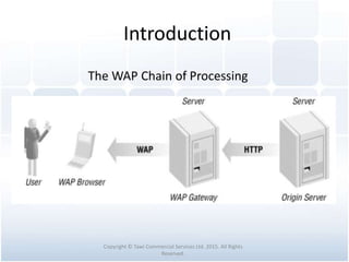Introduction
Copyright © Tawi Commercial Services Ltd. 2015. All Rights
Reserved.
The WAP Chain of Processing
 