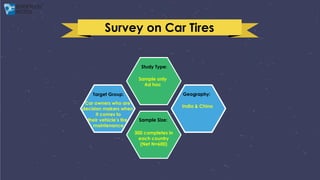 Survey on Car Tires
Study Type:
Target Group:
Sample Size:
Geography:
Car owners who are
decision makers when
it comes to
their vehicle’s tire
maintenance
Sample only
Ad hoc
India & China
300 completes in
each country
(Net N=600)
 