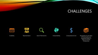CHALLENGES
Scalability Representation Search Mechanisms Interpretability Computational Cost Recognition by the Main
CV Community and
Publishing Papers in
Major CV and AI
Conferences
 