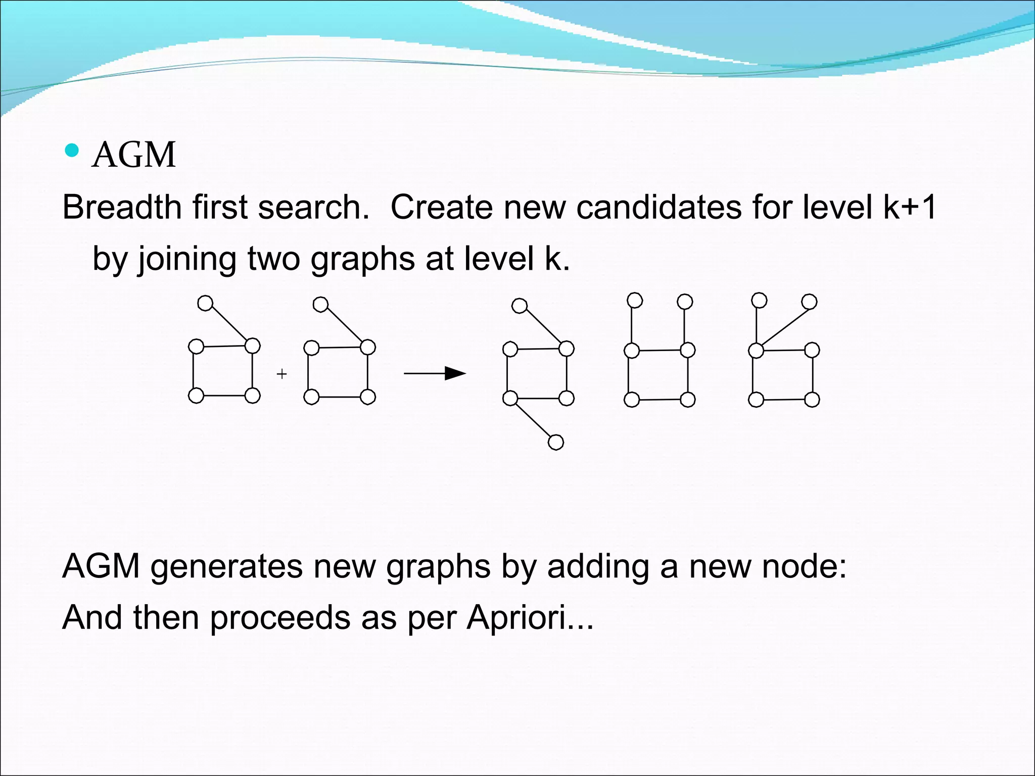 AGM Breadth first search.  Create new candidates for level k+1 by joining two graphs at level k. AGM generates new graphs by adding a new node: And then proceeds as per Apriori... 
