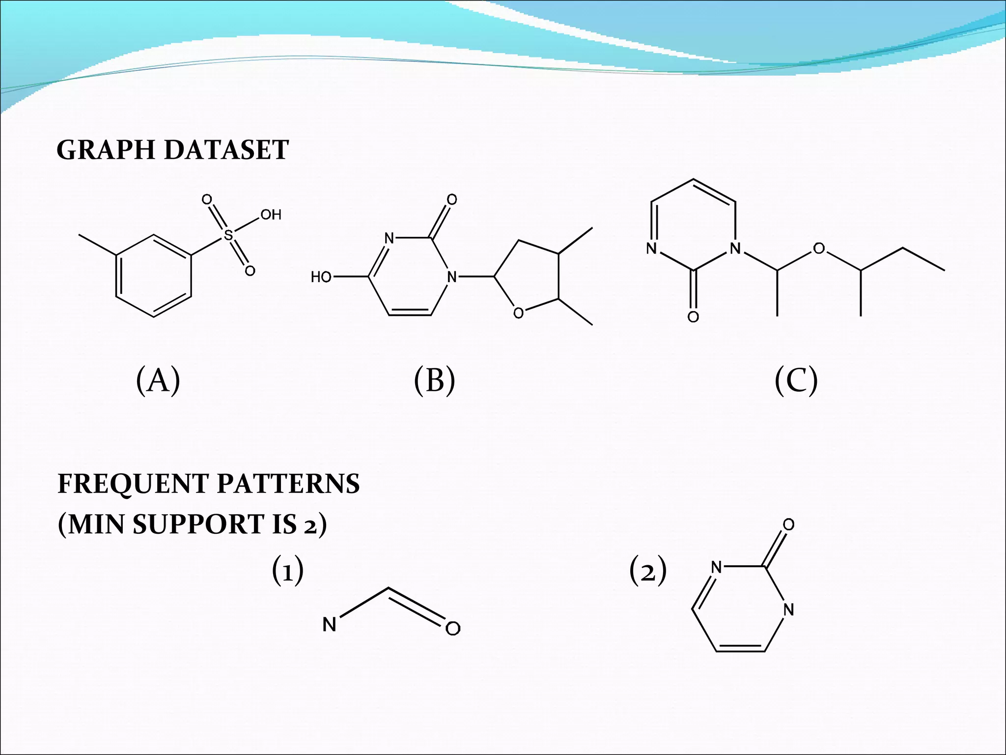 GRAPH DATASET FREQUENT PATTERNS (MIN SUPPORT IS 2) (A) (B) (C) (1) (2) 