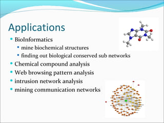 Applications BioInformatics mine biochemical structures  finding out biological conserved sub networks Chemical compound analysis Web browsing pattern analysis intrusion network analysis mining communication networks  