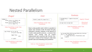 Nested Parallelism
3/11/2013 PART OF QUALIFIER PRESENTATION 9
Chapel X10 Fortress
Data Parallelism Inside Task
Parallelism
cobegin {
forall (a,b,c) in (A,B,C) do
a = b + alpha * c;
forall (d,e,f) in (D,E,F) do
d = e + beta * f;
}
sync forall (a) in (A) do
if (a % 5 ==0) then
begin f(a);
else
a = g(a);
Task Parallelism Inside Data
Parallelism
finish { async S1; async S2; }
Data Parallelism Inside Task
Parallelism
Given a data parallel code in X10 it is possible to
spawn new activities inside the body that gets
evaluated in parallel. However, in the absence of
a built-in data parallel construct, a scenario that
requires such nesting may be custom
implemented with constructs like finish, for,
and async instead of first having to make data
parallel code and embedding task parallelism
Note on Task Parallelism Inside Data
Parallelism
T:Thread[Any] = spawn do exp end
T.wait()
do exp1 also do exp2 end
Explicit Thread
Structural
Construct
Data Parallelism Inside Task
Parallelism
arr:Array[ZZ32,ZZ32]=array[ZZ32](4).fill(id)
for i <- arr.indices() do
t = spawn do arr[i]:= factorial(i) end
t.wait()
end
Note on Task Parallelism Inside Data
Parallelism
 