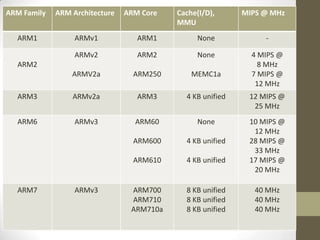 Survey on Mobile Processors | PPTX