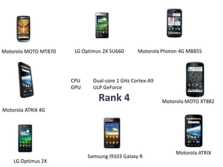 Survey on Mobile Processors | PPTX