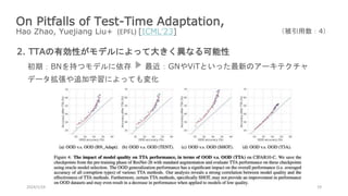 On Pitfalls of Test-Time Adaptation,
Hao Zhao, Yuejiang Liu+ (EPFL) [ICML’23]
2024/1/24 19
（被引用数：4）
2. TTAの有効性がモデルによって大きく異なる可能性
初期：BNを持つモデルに依存 最近：GNやViTといった最新のアーキテクチャ
データ拡張や追加学習によっても変化
 