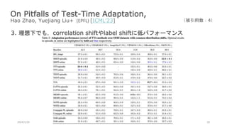 On Pitfalls of Test-Time Adaptation,
Hao Zhao, Yuejiang Liu+ (EPFL) [ICML’23]
2024/1/24 20
（被引用数：4）
3. 理想下でも，correlation shiftやlabel shiftに低パフォーマンス
 