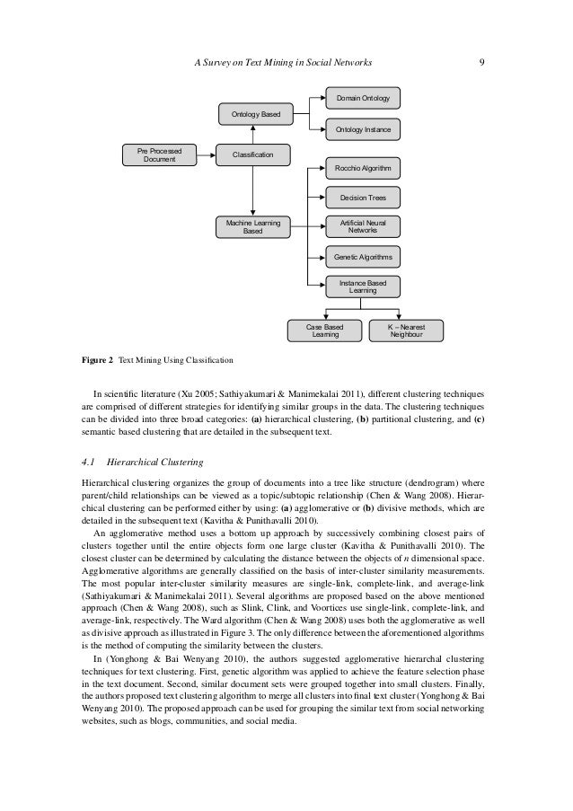 Survey On Text Mining Networks - a survey on text mining in social networks
