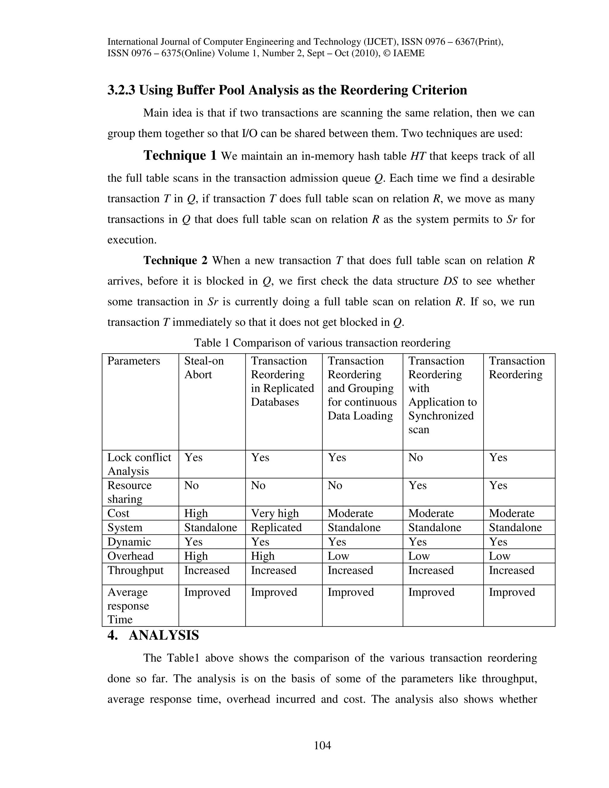 International Journal of Computer Engineering and Technology (IJCET), ISSN 0976 – 6367(Print),
ISSN 0976 – 6375(Online) Volume 1, Number 2, Sept – Oct (2010), © IAEME


3.2.3 Using Buffer Pool Analysis as the Reordering Criterion
        Main idea is that if two transactions are scanning the same relation, then we can
group them together so that I/O can be shared between them. Two techniques are used:
        Technique 1 We maintain an in-memory hash table HT that keeps track of all
the full table scans in the transaction admission queue Q. Each time we find a desirable
transaction T in Q, if transaction T does full table scan on relation R, we move as many
transactions in Q that does full table scan on relation R as the system permits to Sr for
execution.
        Technique 2 When a new transaction T that does full table scan on relation R
arrives, before it is blocked in Q, we first check the data structure DS to see whether
some transaction in Sr is currently doing a full table scan on relation R. If so, we run
transaction T immediately so that it does not get blocked in Q.
                    Table 1 Comparison of various transaction reordering
Parameters        Steal-on        Transaction       Transaction        Transaction        Transaction
                  Abort           Reordering        Reordering         Reordering         Reordering
                                  in Replicated     and Grouping       with
                                  Databases         for continuous     Application to
                                                    Data Loading       Synchronized
                                                                       scan

Lock conflict     Yes             Yes               Yes                No                 Yes
Analysis
Resource          No              No                No                 Yes                Yes
sharing
Cost              High            Very high         Moderate           Moderate           Moderate
System            Standalone      Replicated        Standalone         Standalone         Standalone
Dynamic           Yes             Yes               Yes                Yes                Yes
Overhead          High            High              Low                Low                Low
Throughput        Increased       Increased         Increased          Increased          Increased
Average           Improved        Improved          Improved           Improved           Improved
response
Time
4. ANALYSIS
        The Table1 above shows the comparison of the various transaction reordering
done so far. The analysis is on the basis of some of the parameters like throughput,
average response time, overhead incurred and cost. The analysis also shows whether


                                                104
 