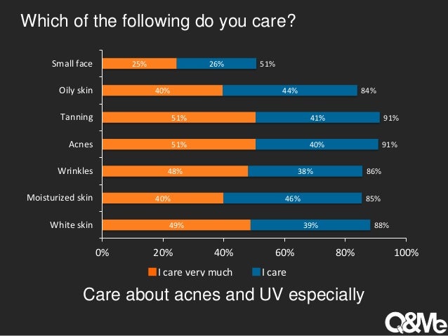 vietnam treatment skin usage Survey services of on beauty en vietnamese
