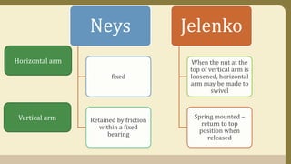 Neys
fixed
Retained by friction
within a fixed
bearing
Jelenko
When the nut at the
top of vertical arm is
loosened, horizontal
arm may be made to
swivel
Spring mounted –
return to top
position when
released
Horizontal arm
Vertical arm
 