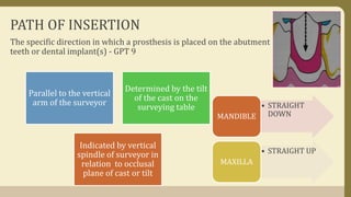 PATH OF INSERTION
The specific direction in which a prosthesis is placed on the abutment
teeth or dental implant(s) - GPT 9
• STRAIGHT
DOWNMANDIBLE
• STRAIGHT UP
MAXILLA
Parallel to the vertical
arm of the surveyor
Determined by the tilt
of the cast on the
surveying table
Indicated by vertical
spindle of surveyor in
relation to occlusal
plane of cast or tilt
 