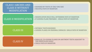 • BOUNDED BY TEETH AT ONLY ONE SIDE
• MULTIPLE PATH OF INSERTION
CLASS I ARCHES AND
CLASS II WITHOUT
MODIFICATION
• MODIFICATION SPACE WILL DETERMINE PATH OF INSERTION
• IF GUIDING PLANE PREPARED – SINGLE PATH OF INSERTIONCLASS II MODIFICATION
• ENTIRELY TOOTH BOUNDED
• GUIDING PLANES ON PROXIMAL SURFACES- SINGLE PATH OF INSERTIONCLASS III
• PARALLEL TO GUIDING PLANES ON ABUTMENT TEETH ADJACENT TO
THE EDENTULOUS SPACE
• SINGLE PATH OF INSERTION
CLASS IV
 