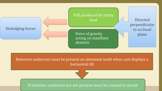 Dislodging forces
Pull produced by sticky
food
Force of gravity
acting on maxillary
denture
Directed
perpendicular
to occlusal
plane
Retentive undercuts must be present on abutment teeth when cast displays a
horizontal tilt
If retentive undercuts are not present-must be created in mouth
 