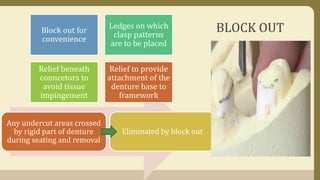 BLOCK OUT
Any undercut areas crossed
by rigid part of denture
during seating and removal
Eliminated by block out
Block out for
convenience
Ledges on which
clasp patterns
are to be placed
Relief beneath
conncetors to
avoid tissue
impingement
Relief to provide
attachment of the
denture base to
framework
 