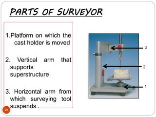 Surveyor and surveying | PPTX