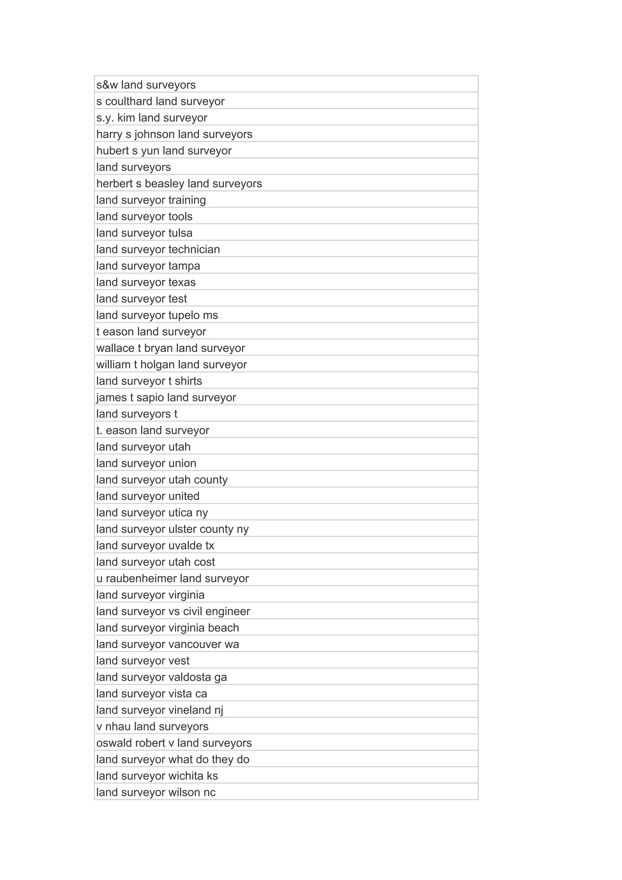 Surveyor indonesia (1) Jasa Layanan Service Survey Pemetaan Land Surv…