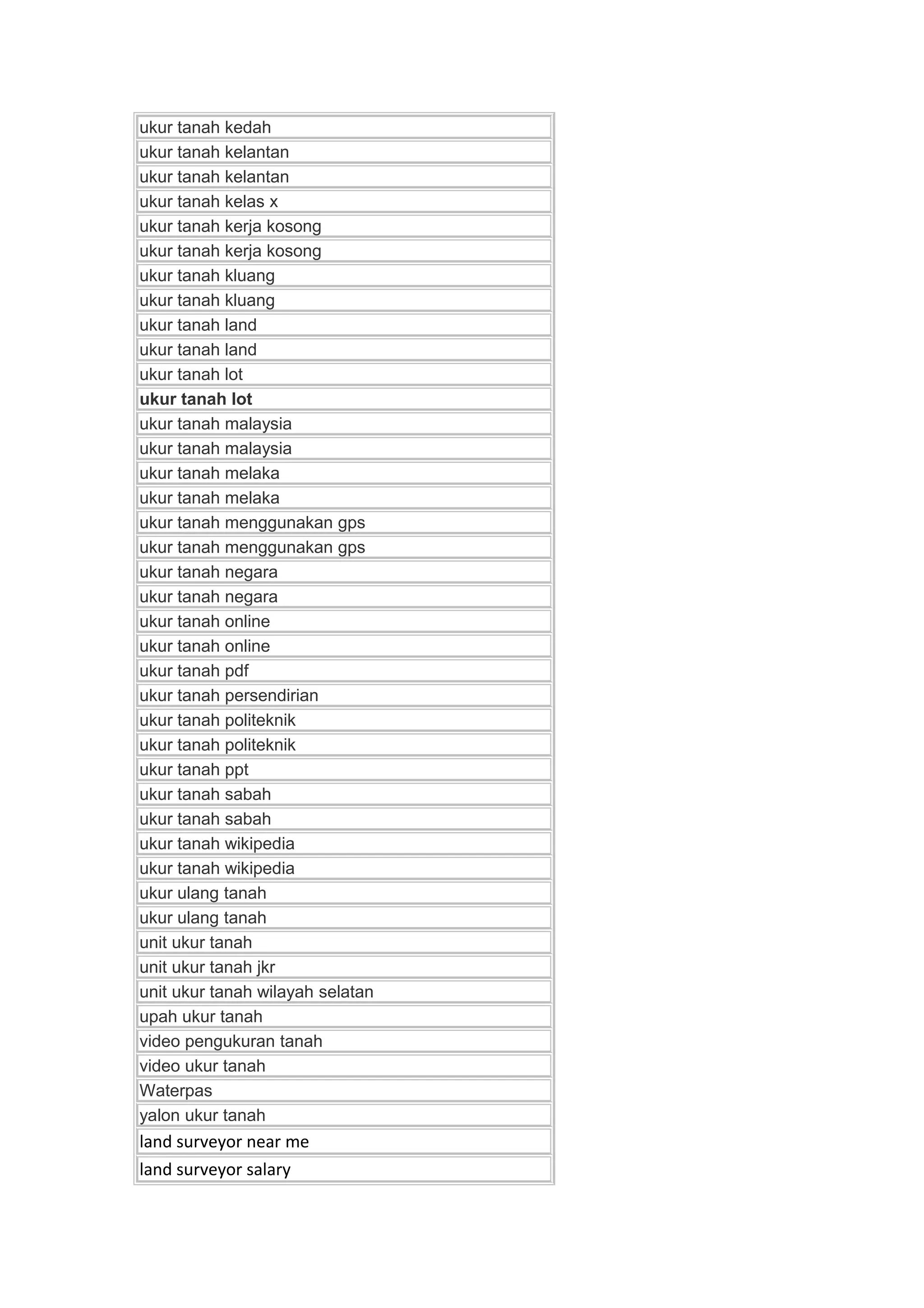 Surveyor Pemetaan Topografi Land Survey Pengukuran Tanah Pasaman Barat