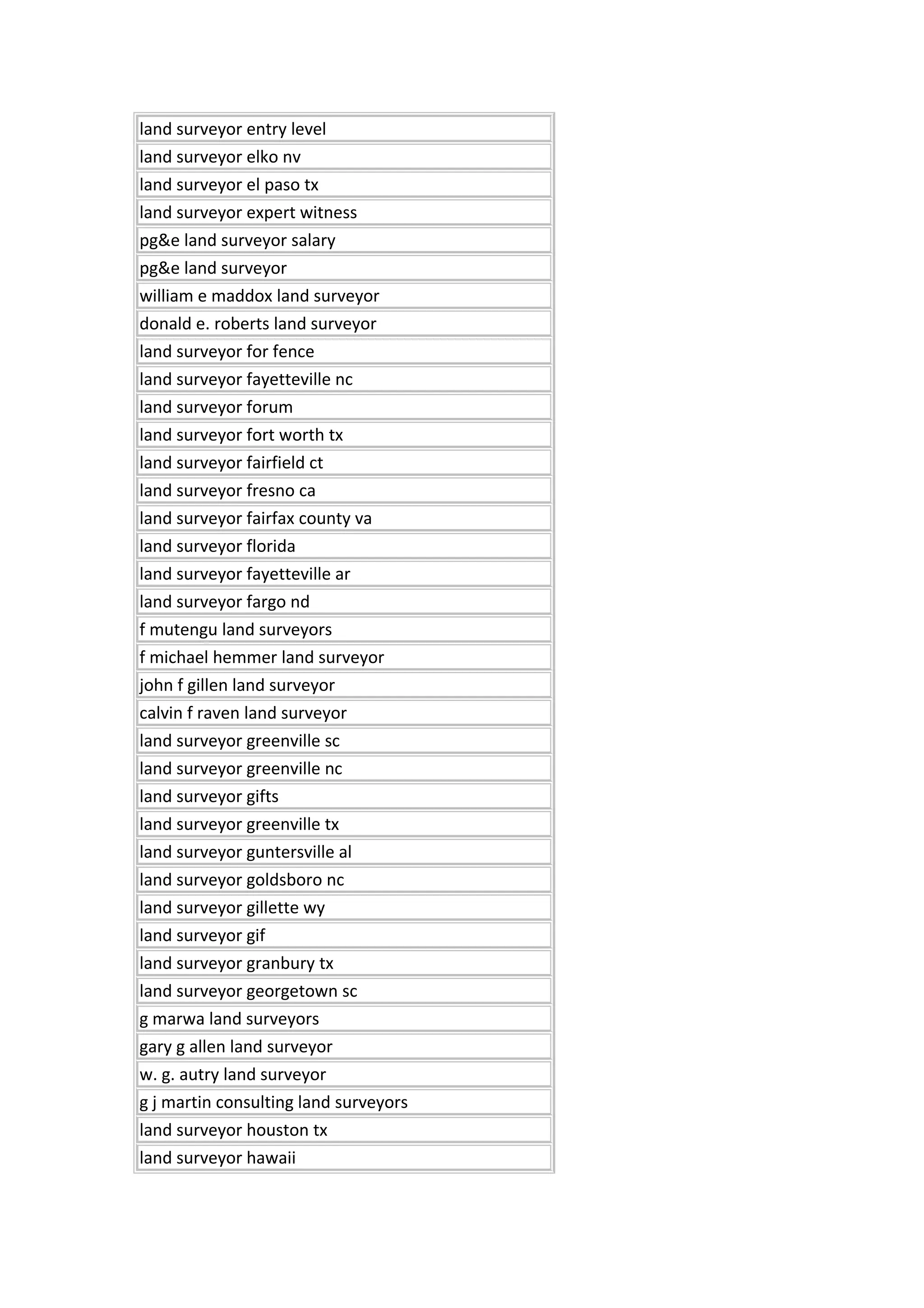 Surveyor Pemetaan Topografi Land Survey Pengukuran Tanah Pasaman Barat