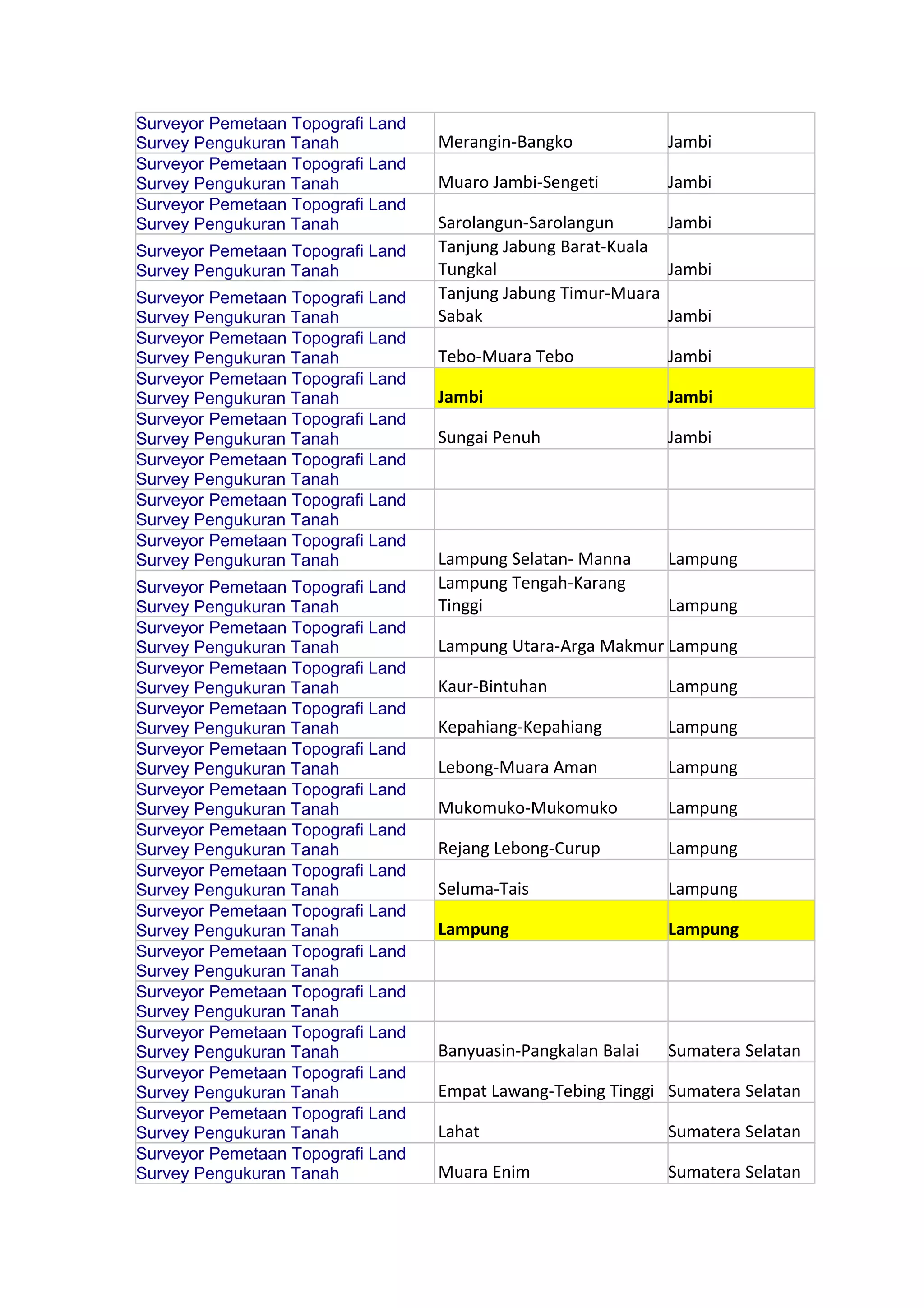 Surveyor Pemetaan Topografi Land Survey Pengukuran Tanah Pasaman Barat