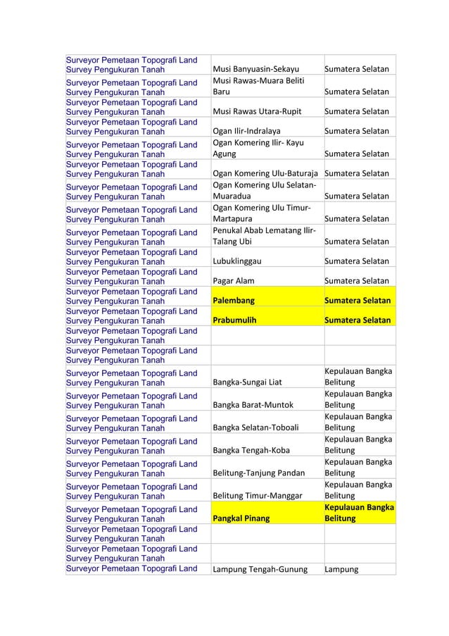 Surveyor Pemetaan Topografi Land Survey Pengukuran Tanah Pasaman Barat