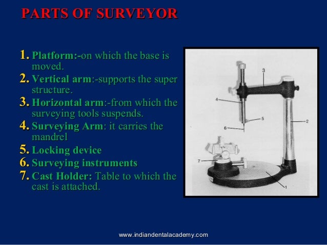 Surveyors Surveying In Dentistry Dentistry Dental Implants - williams surveyorwilliams surveyor www indiandentalacademy comwww indiandentalacademy com 25