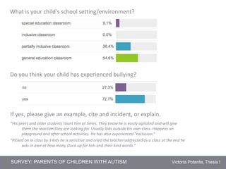 What is your child's school setting/environment? 
Do you think your child has experienced bullying? 
If yes, please give an example, cite and incident, or explain. 
”His peers and older students taunt him at times. They know he is easily agitated and will give 
them the reaction they are looking for. Usually kids outside his own class. Happens on 
playground and after school activities. He has also experienced "exclusion.” 
“Picked on in class by 3 kids he is sensitive and cried the teacher addressed as a class at the end he 
was in awe at how many stuck up for him and their kind words.” 
SURVEY: PARENTS OF CHILDREN WITH AUTISM Victoria Potente, Thesis ! 
 